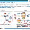 3Rとサーキュラーエコノミーの違い